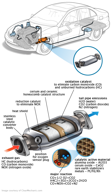 See B3681 repair manual